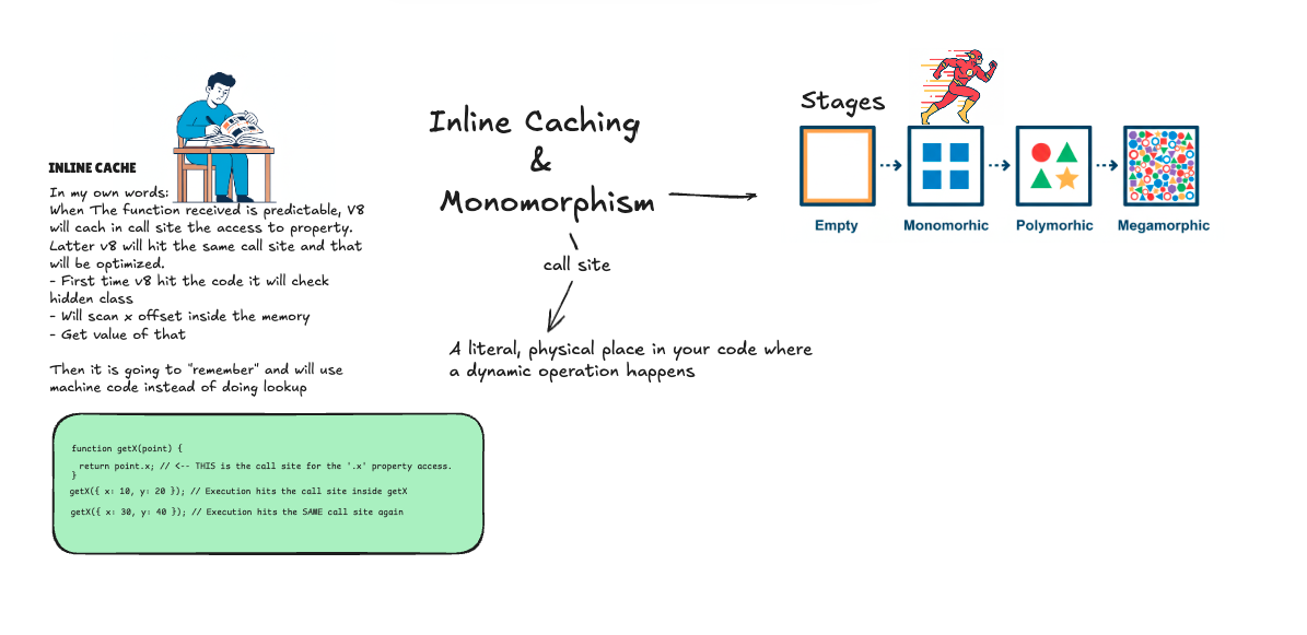 inline-caching